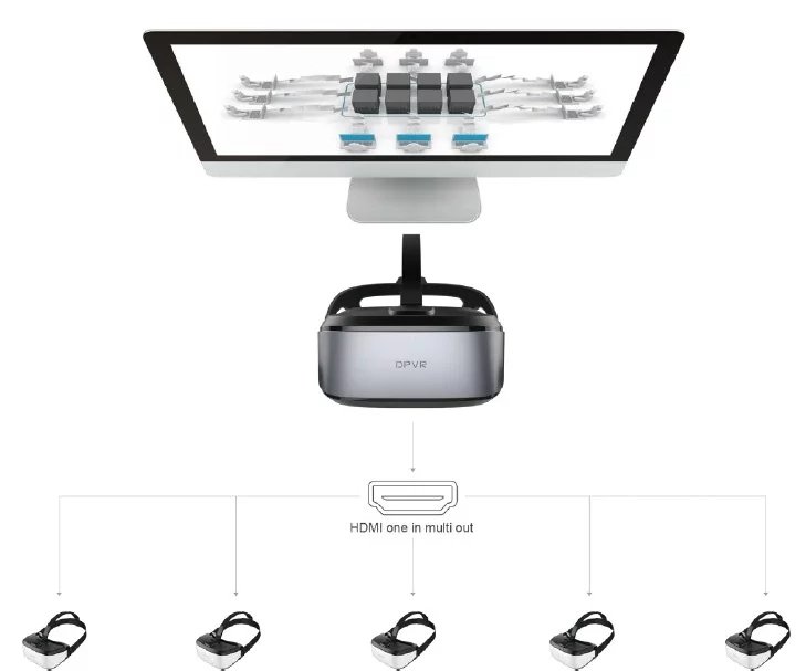 DPVR-유선-방송-VR-헤드셋-기술-상업 및 기업용 응용 프로그램