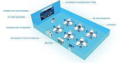 Diagram-explaining-how-DPVR-VR-headsets-used-in-3DBUTFLY-classroom